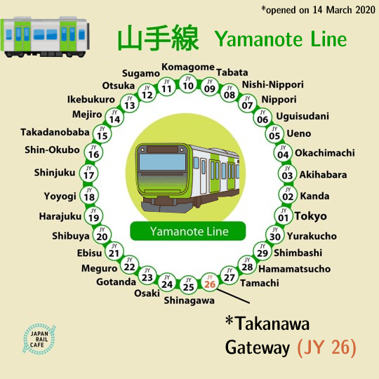 exploring-the-yamanote-line-a-stop-by-stop-guide-to-tokyo-s-railway